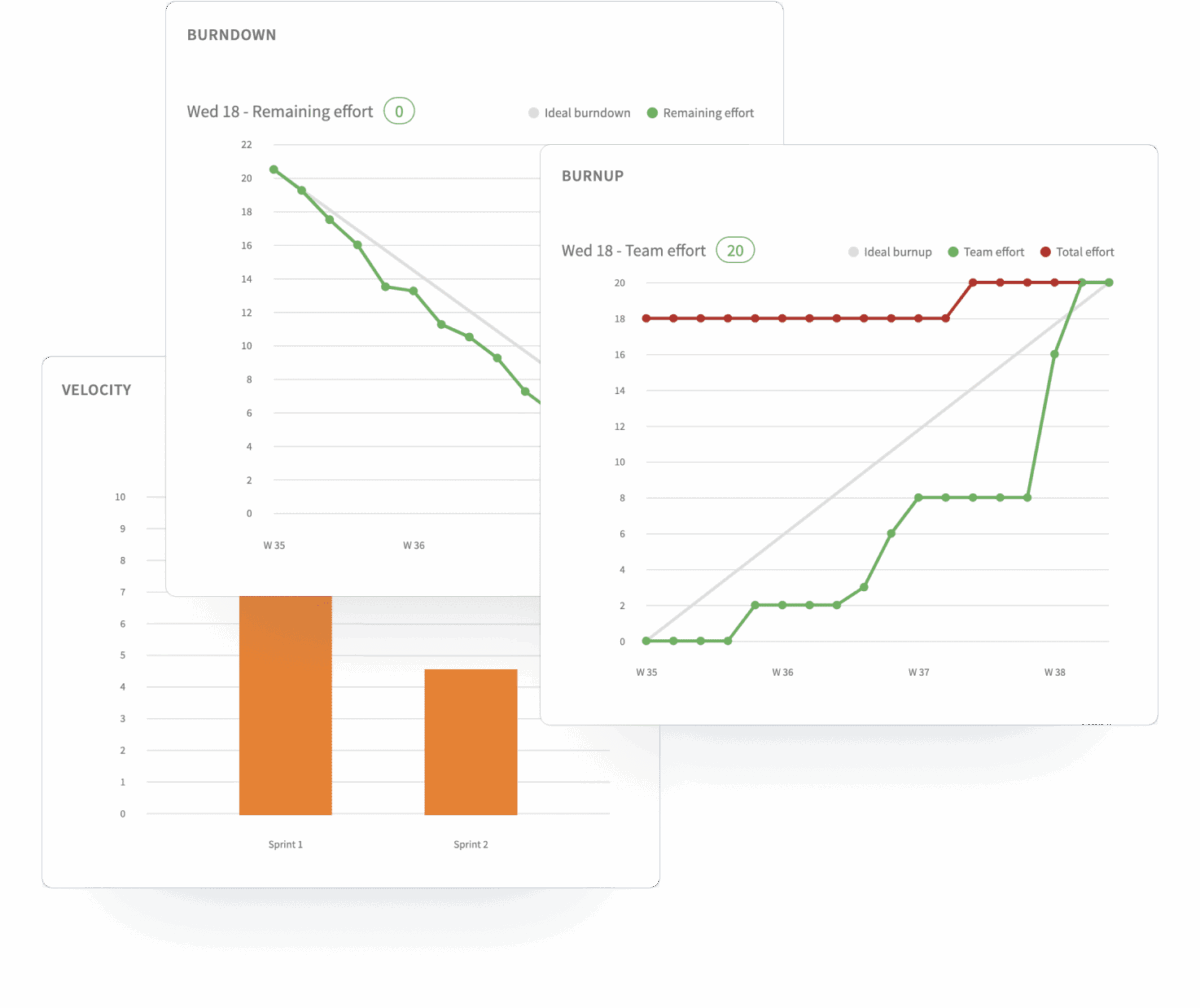 Agile management charts