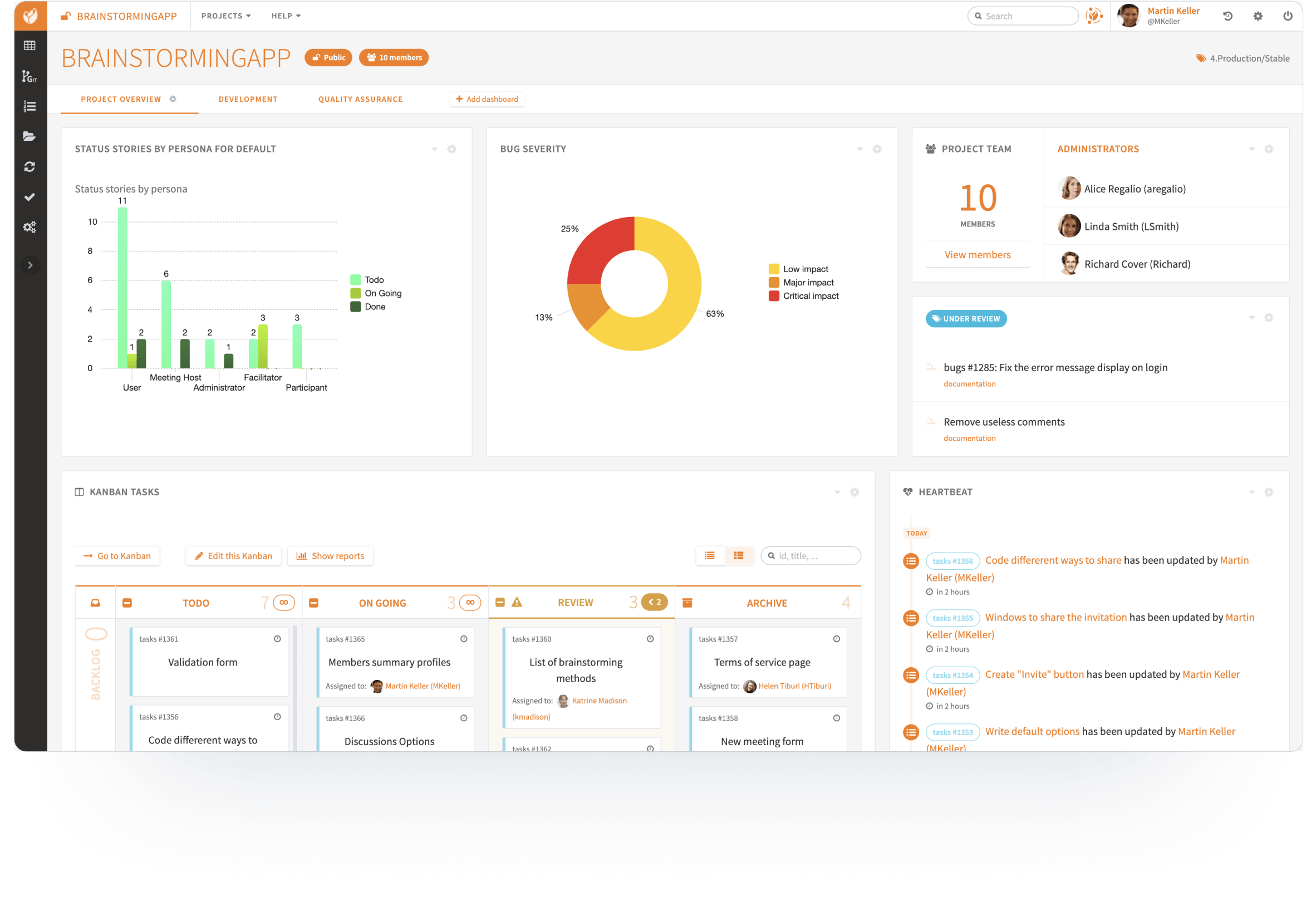 project management dashboards