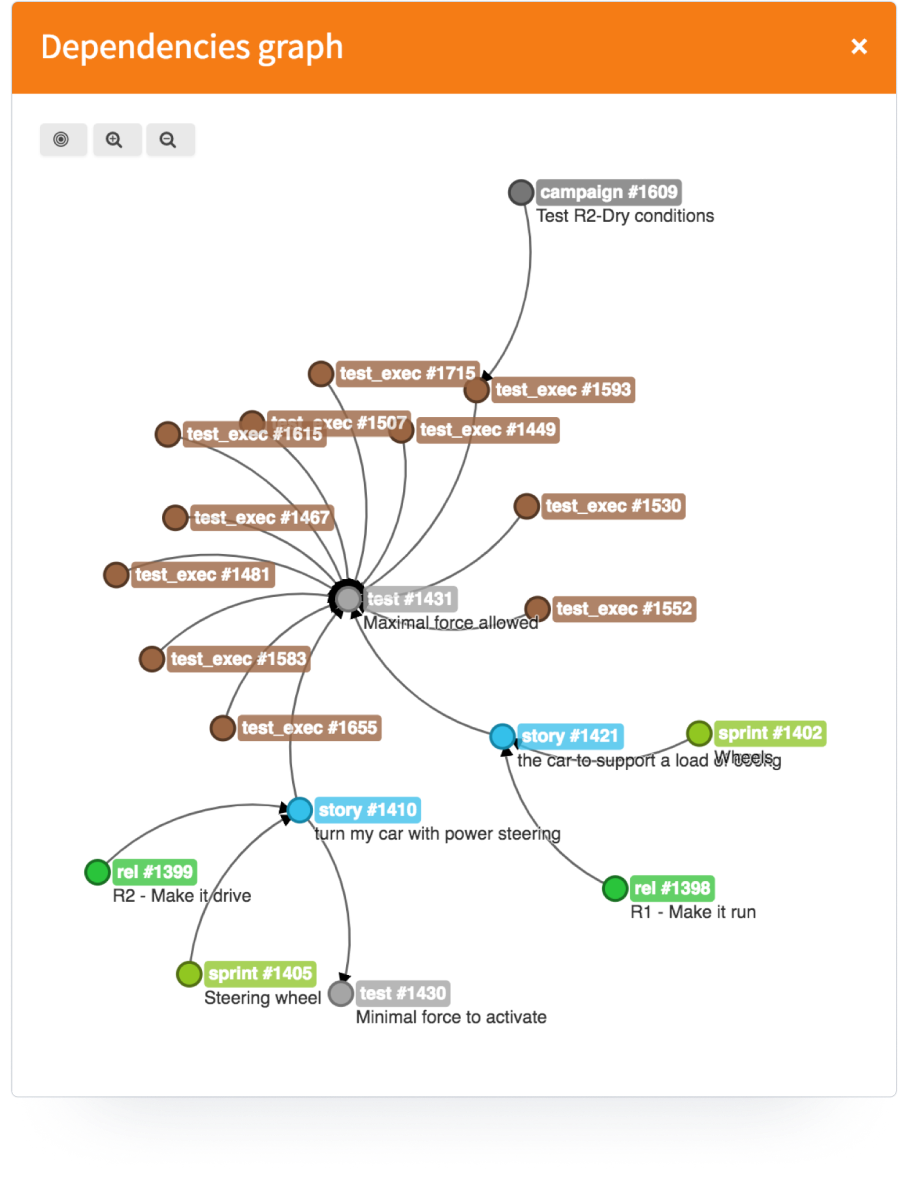 quality management and traceability with Tuleap