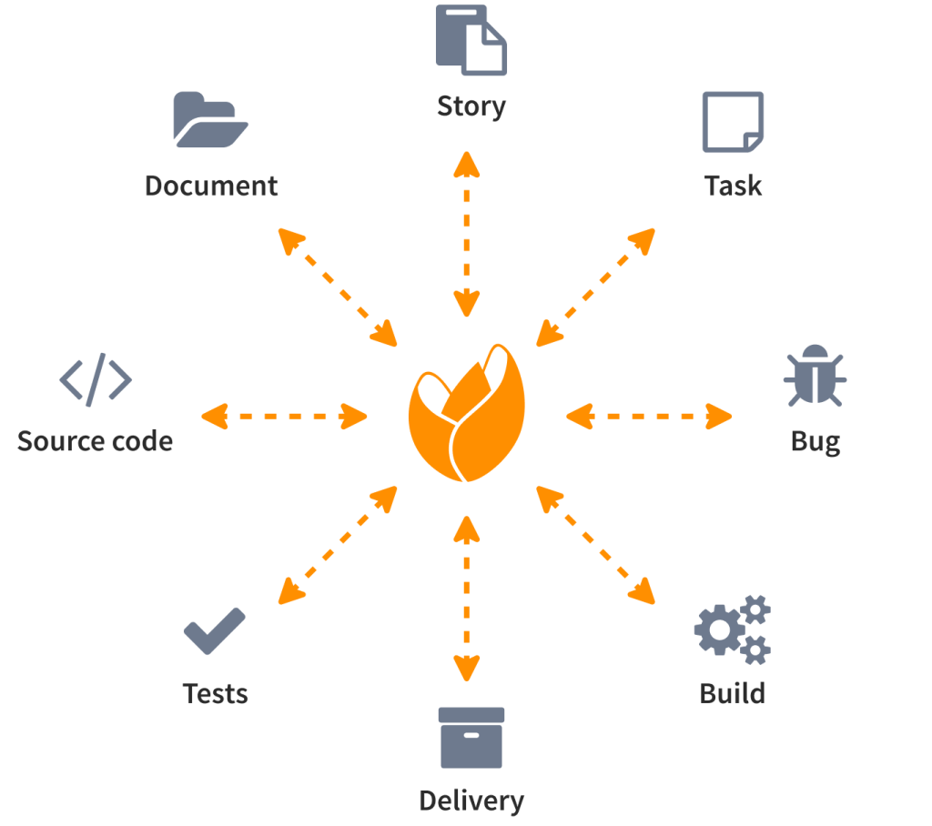 link-requirement-task-git