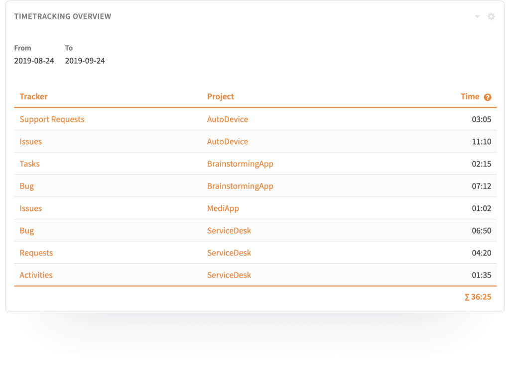Timetracking Overview