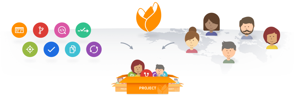 Tuleap: tools, teams, projects