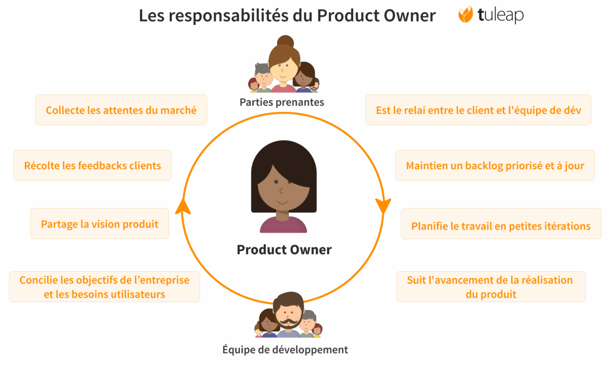 agile scrum product owner