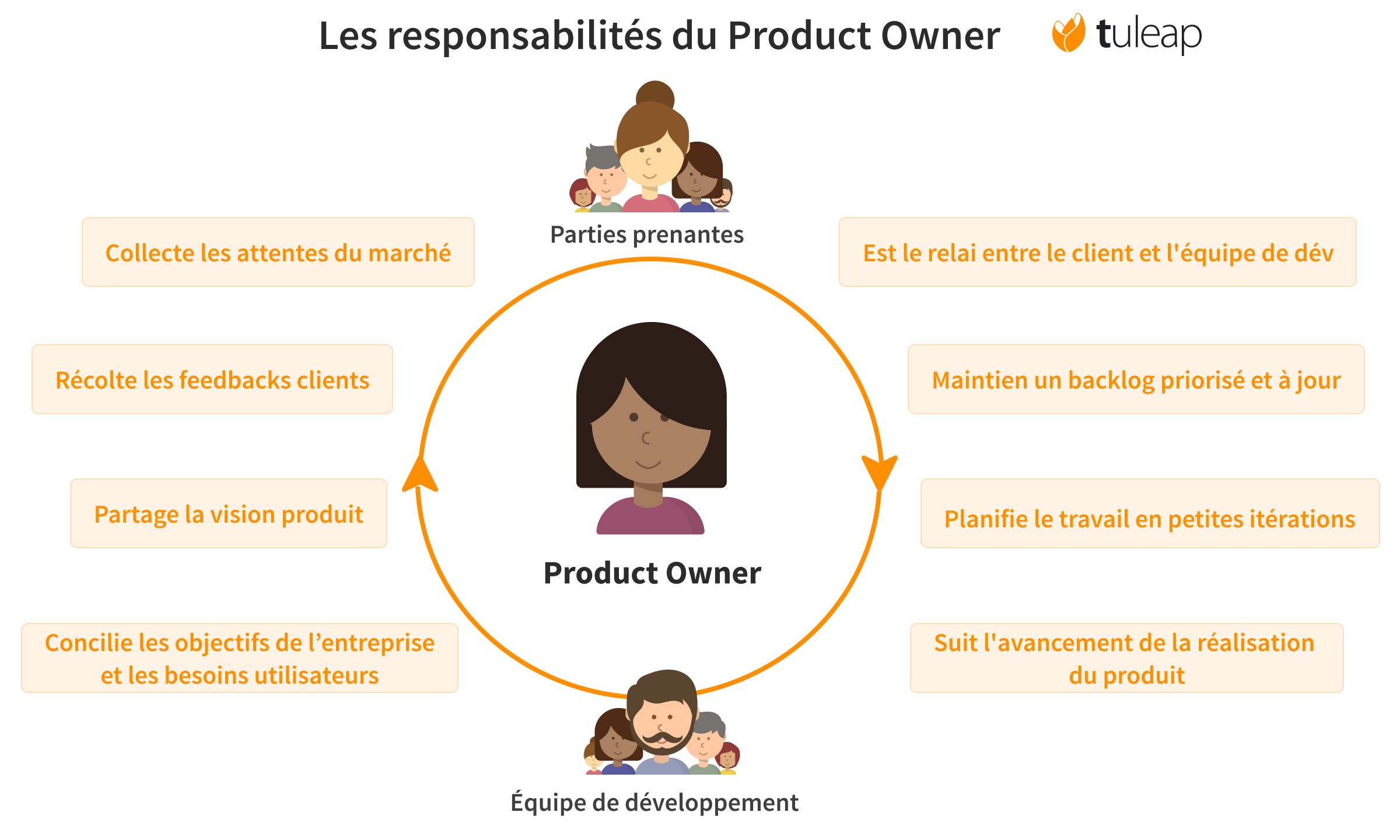 agile scrum product owner