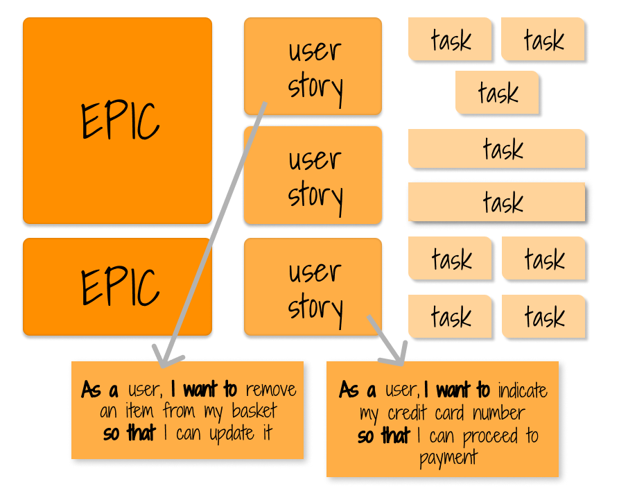 scrum agile method vocabs