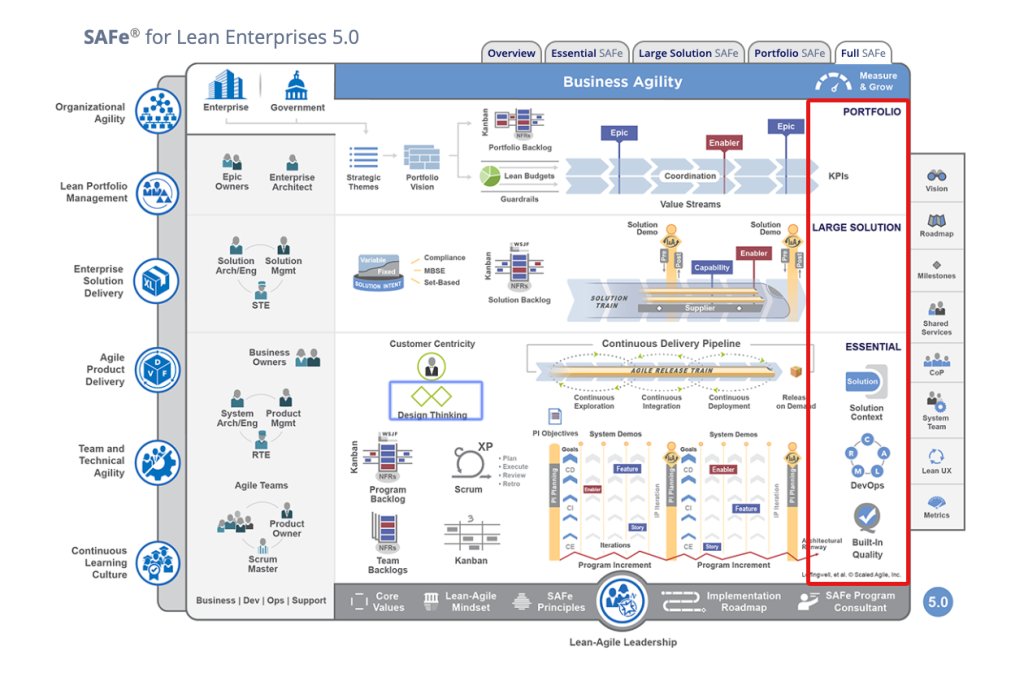 SAFe Agile Framework 5.0