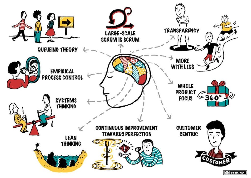 LeSS agile method at scale