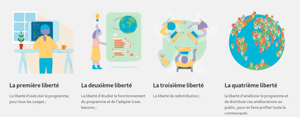 libertés logiciel open source
