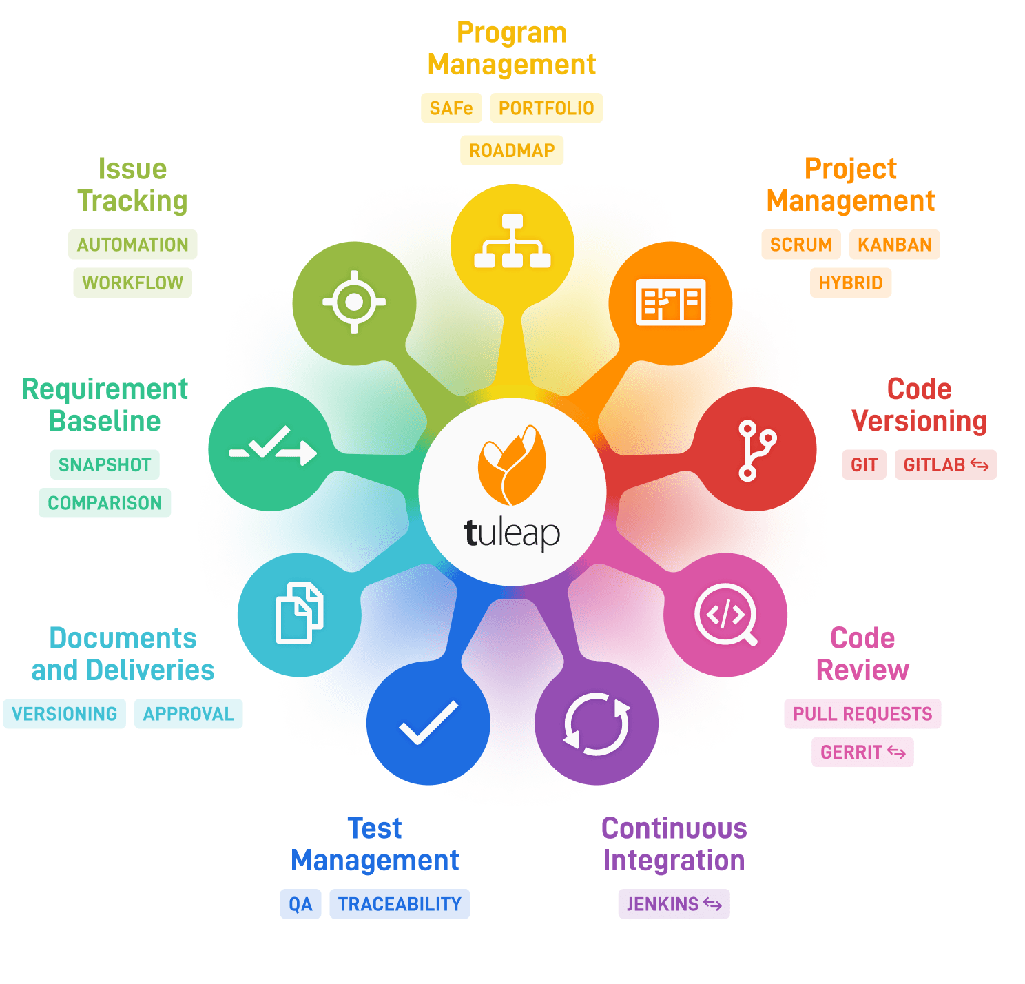 enterprise agile planning tool