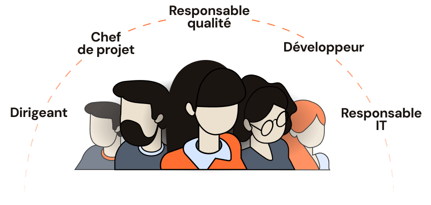 Créer des équipes multi-compétences