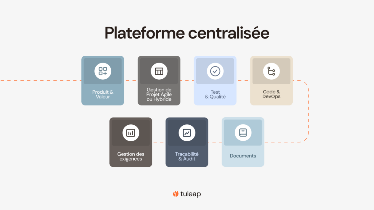 Tuleap, une plateforme centralisée