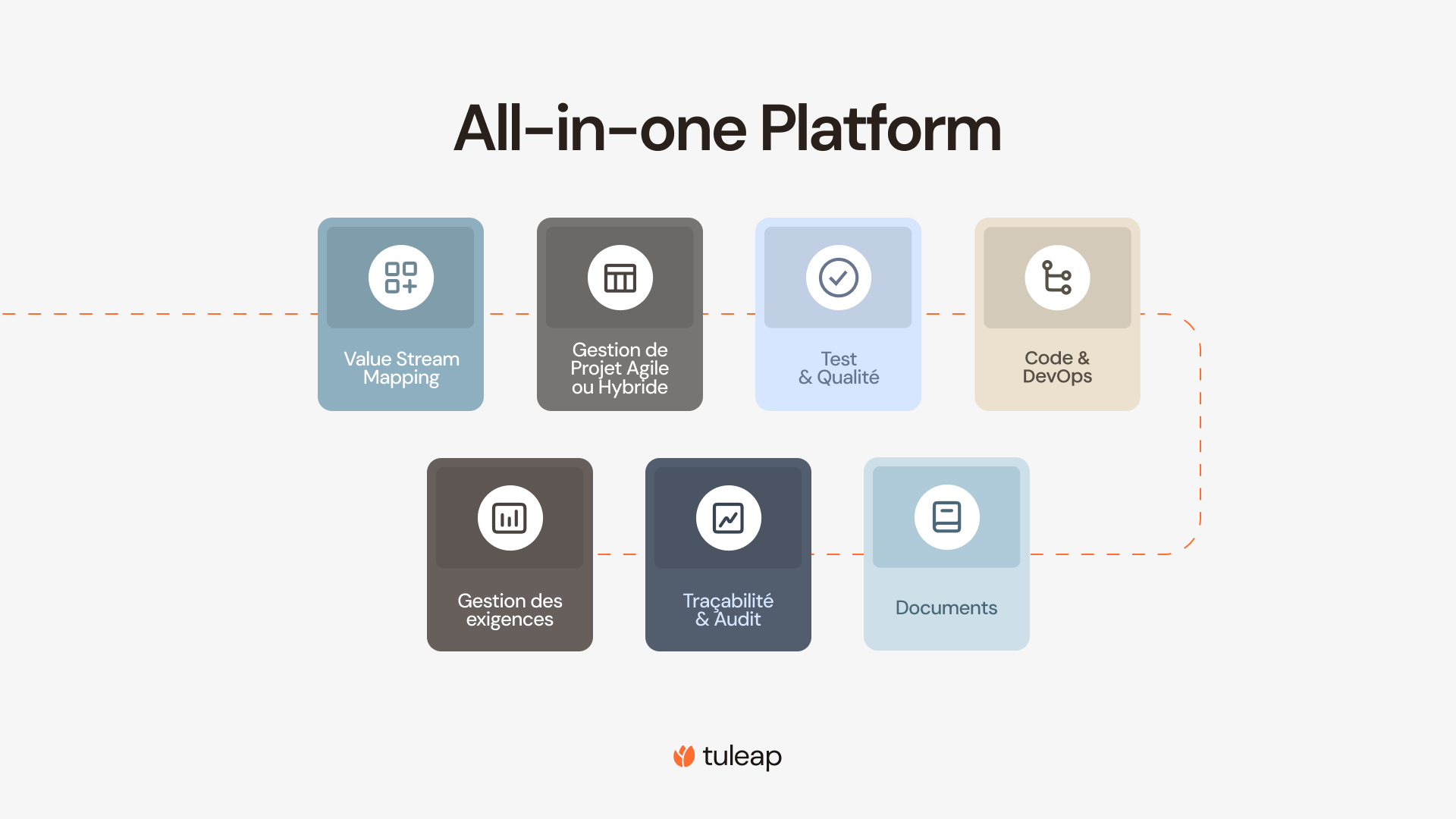Tuleap, an all-in-one plateform