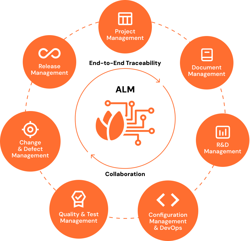 Developing industry compliant software with an ALM tool - Tuleap