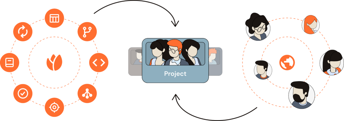 Tuleap, an all-in-one tool