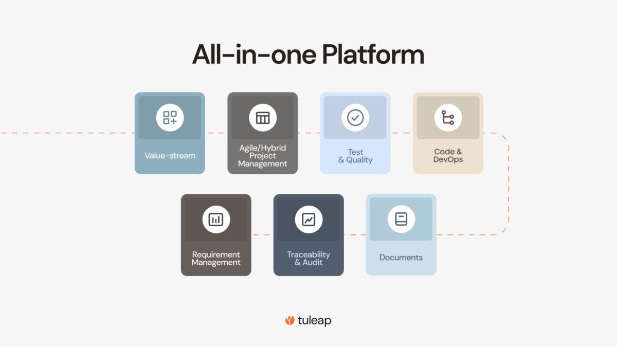 Tuleap, an all-in-one tool