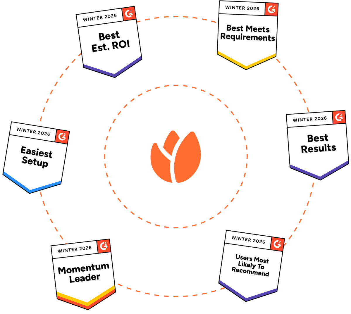 Tuleap Recognized by G2