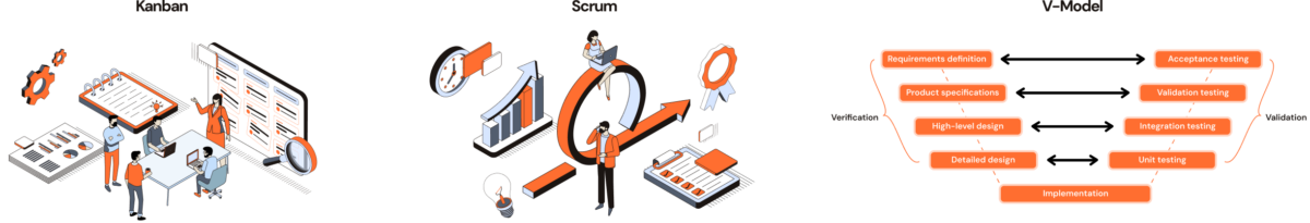 Srcum, Kanban & Watterfall